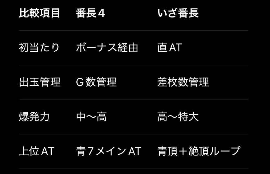 新台勉強会】L いざ！番長/SB8｜新章突入のスマスロ番長を徹底解説