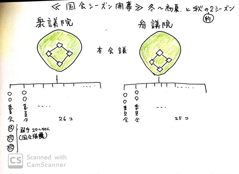 国会の楽しみ方 国会はスポーツ観戦 霞いちか 霞が関の国家公務員 Note 国会の楽しみ方 国会はスポーツ観戦 霞いちか 霞が関の国家公務員 Note