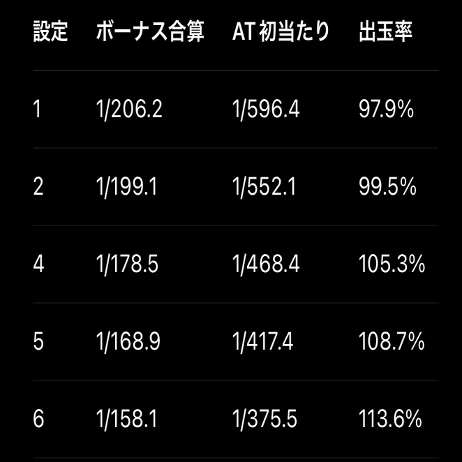新台勉強会】L ギルティクラウン2 XF｜導入前に知っておきたいスペック
