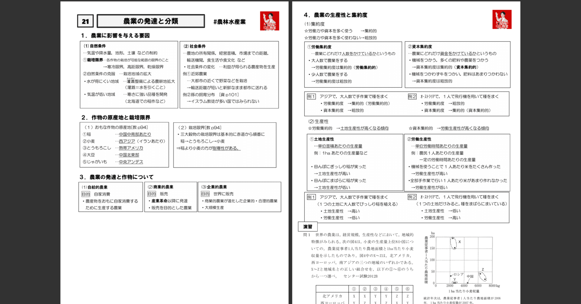 レア鉄緑会地理授業プリント一年分 レア鉄緑会地理授業プリント一年分 鉄緑会 授業プリント 復習テスト 1