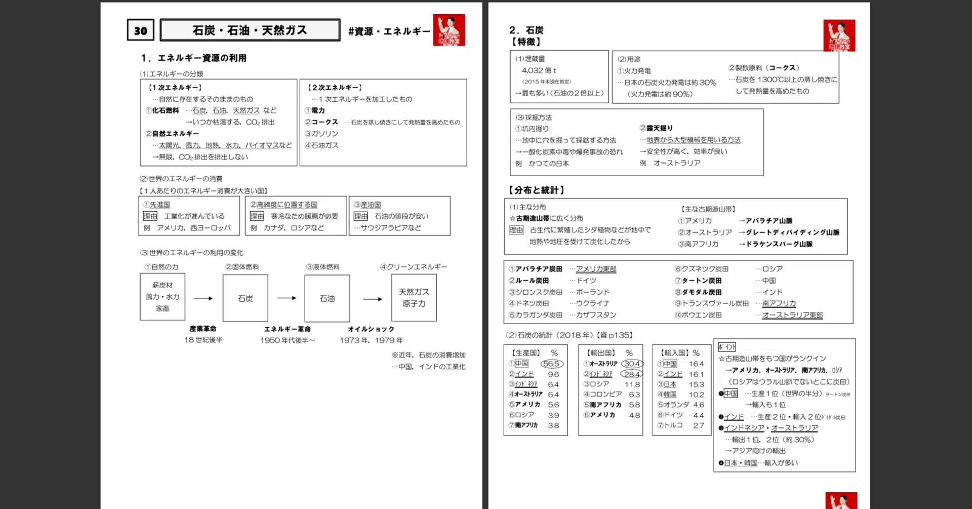 [駿台]地理(系統地理・地誌)+授業プリント、地理読図・統計問題、+αプリント 30-33 資源・エネルギー #高校地理 #プリント #授業動画 #共通テスト