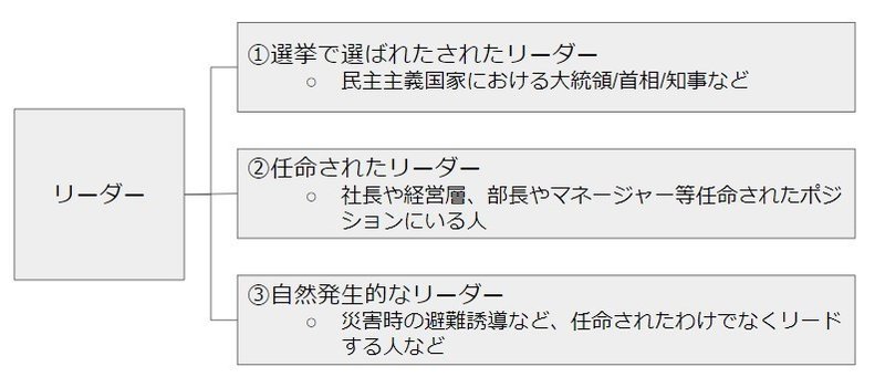 主体性を出したくて リーダーシップについて考えてみた 導入編 Hideyuki Kawata Note