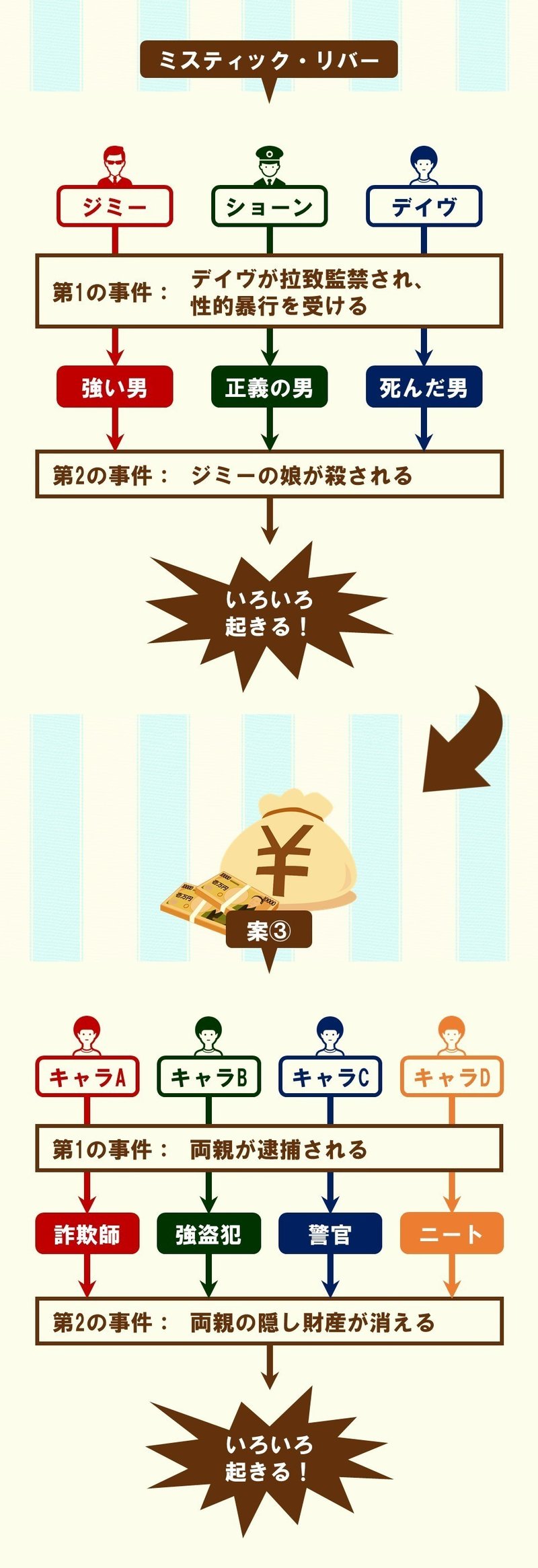 ミスティックリバー 犯人