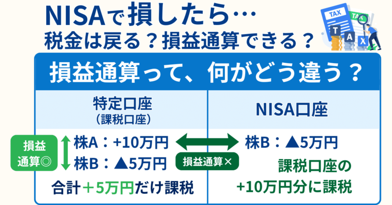NISAで損したら税金は？損益通算できない“落とし穴”を解説｜橘 龍馬