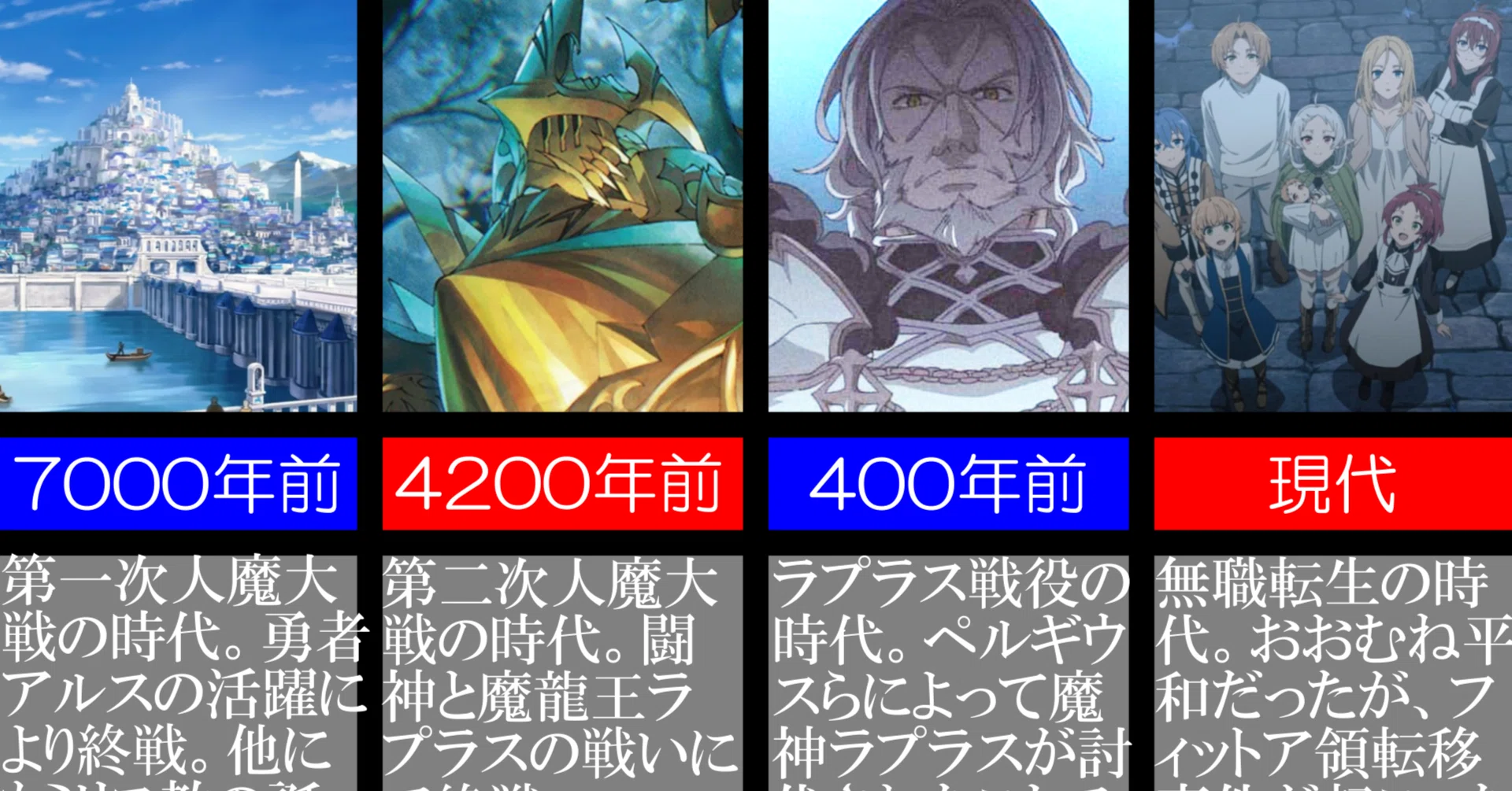 無職 転生 ラプラス