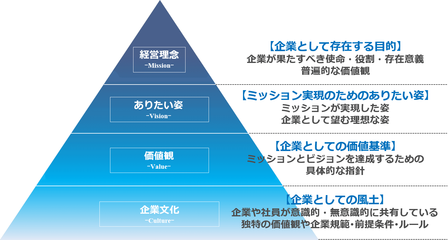 経営方針発表会を開催する目的とは A Inatomi Note 経営方針発表会を開催する目的とは A Inatomi Note