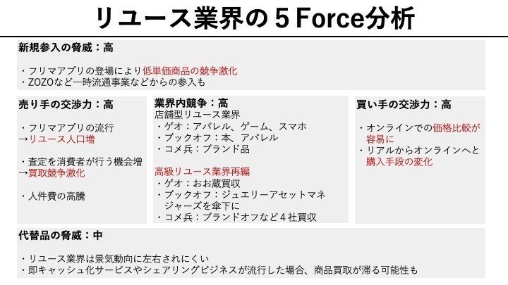 リユース５Force