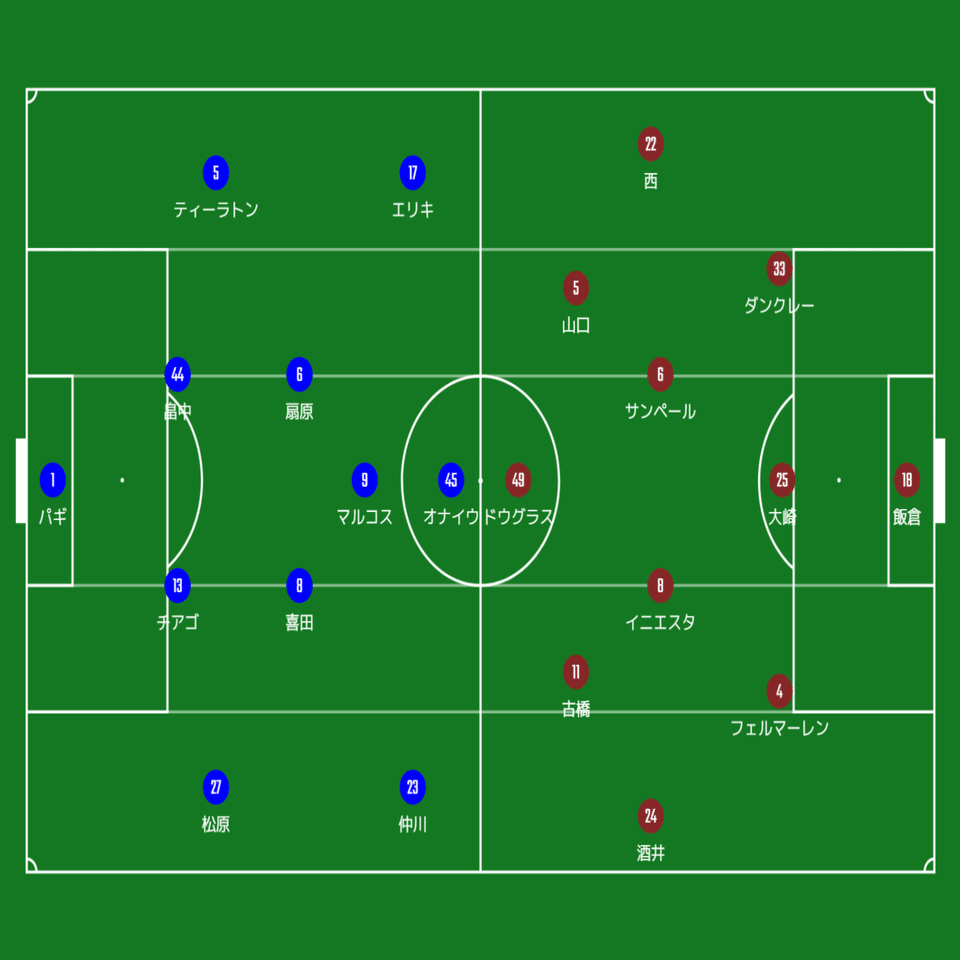 Fuji Xerox Super Cup 横浜f マリノス Vs ヴィッセル神戸 マッチレビュー ヒロ Note