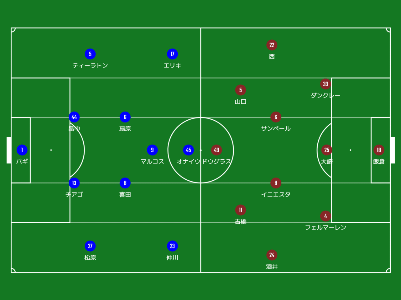 Fuji Xerox Super Cup 横浜f マリノス Vs ヴィッセル神戸 マッチレビュー ヒロ Note Fuji Xerox Super Cup 横浜f マリノス Vs ヴィッセル神戸 マッチレビュー ヒロ Note