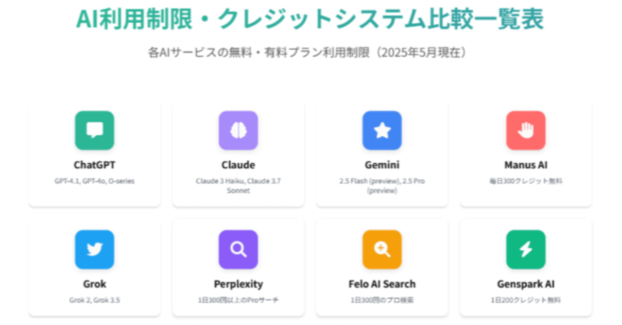 AI利用制限の最新動向まとめ｜無料・有料プランのメッセージ数