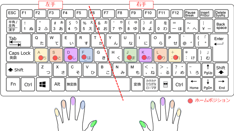 自己流タイピングからの脱却 タッチタイピング習得の一歩目とは おかふく めい 働くママのパソコン仕事時短塾 Note 自己流タイピングからの脱却 タッチタイピング習得の一歩目とは おかふく めい 働くママのパソコン仕事時短塾 Note