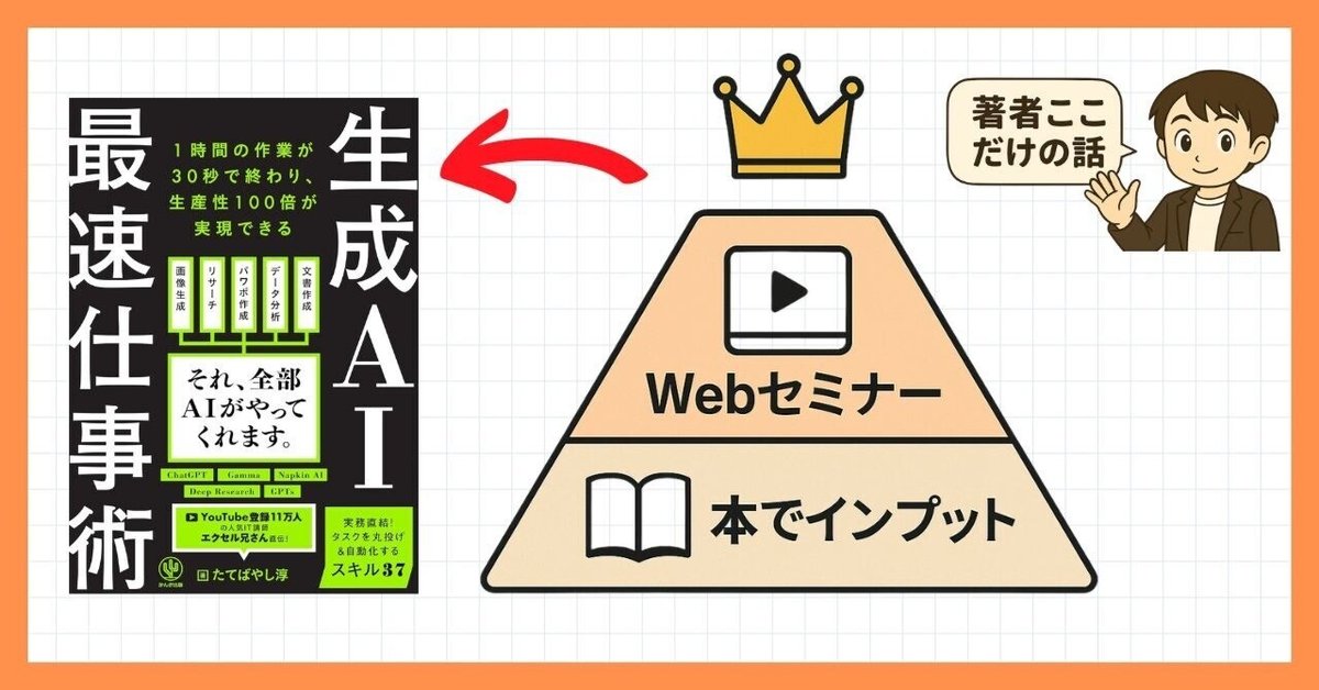 WEB制作の必須スキルが身につく完全習得セット！厳選書籍6冊