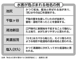 不動産ミシュラン その41 一級建築士の大家が教える 儲かるアパートの選び方 不動産ミシュラン 現役サラリーマン大家が不動産投資で目指す 副業月収50万への途 Note