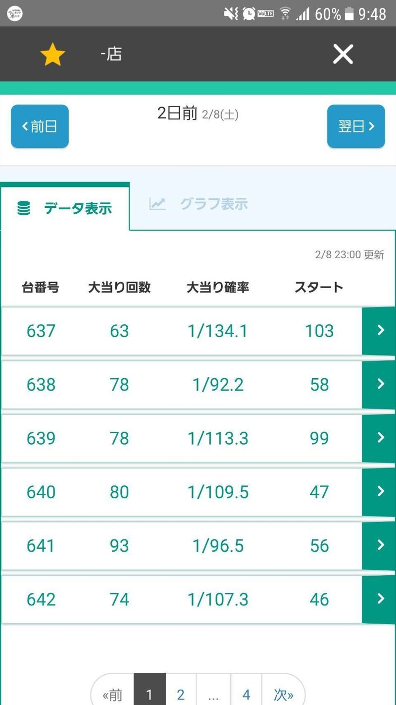 2月8 9日稼動日記 青鬼attack00突破も完走せず 怒 個人考察 ジャグラー専業の友達 以下略トモプロ から勉強したら勝ち組兼業スロッターになれた話 Note