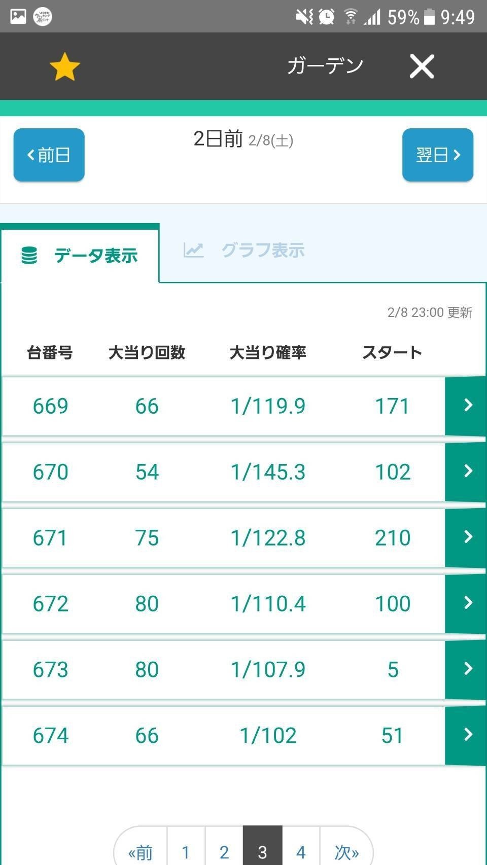 2月8,9日稼動日記 青鬼attack2000突破も完走せず（怒）個人考察