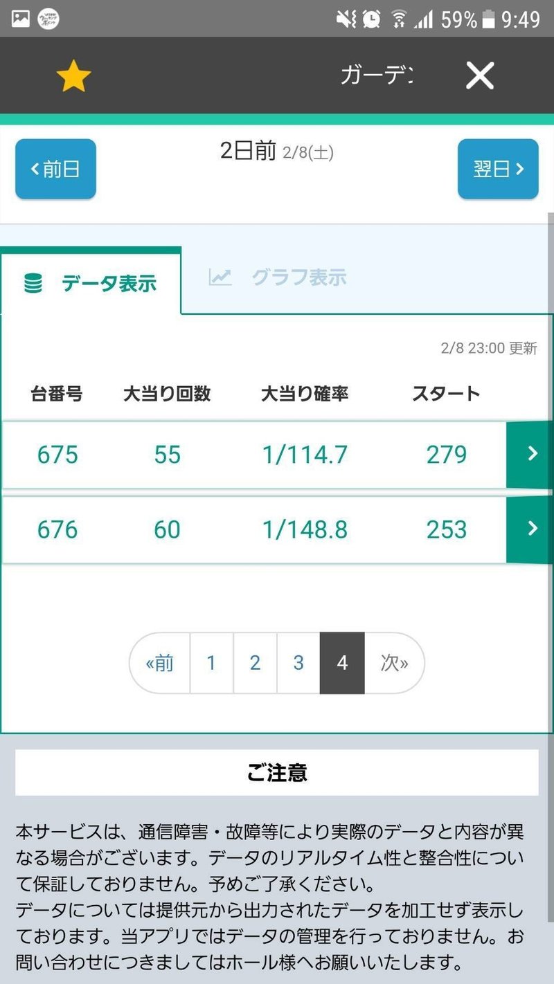 2月8 9日稼動日記 青鬼attack00突破も完走せず 怒 個人考察 ジャグラー専業の友達 以下略トモプロ から勉強したら勝ち組兼業スロッターになれた話 Note