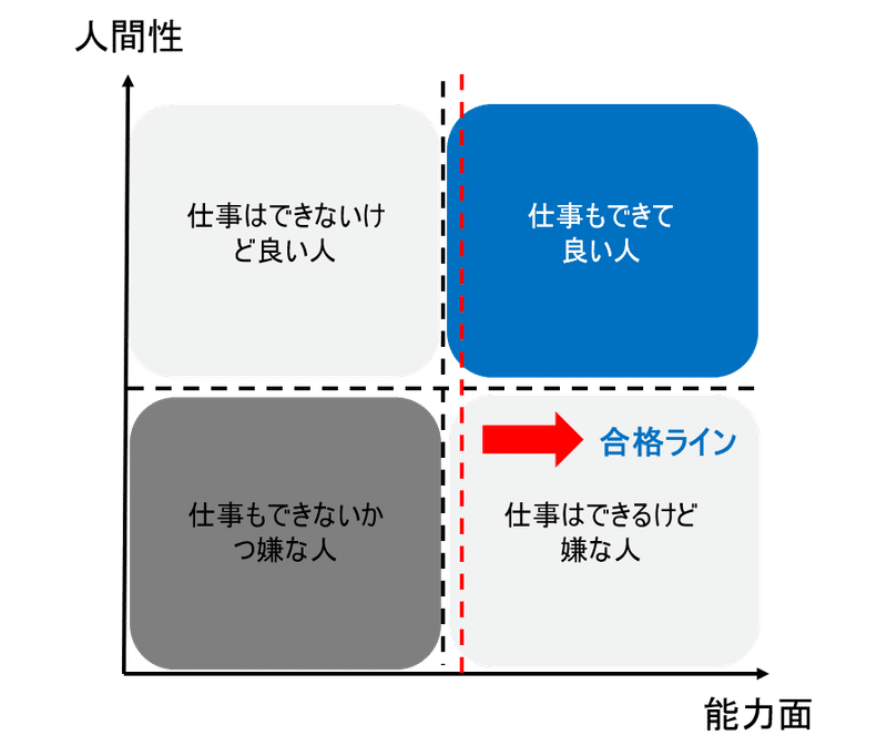 Uc Berkeley Business Schoolからの手紙 どのようにして見抜くか Fun With Hr Hrをhackするmasaのnote Note Uc Berkeley Business Schoolからの手紙 どのようにして見抜くか Fun With Hr Hrをhackするmasaのnote Note