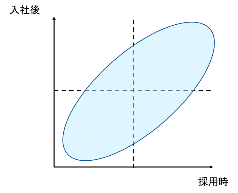 図8