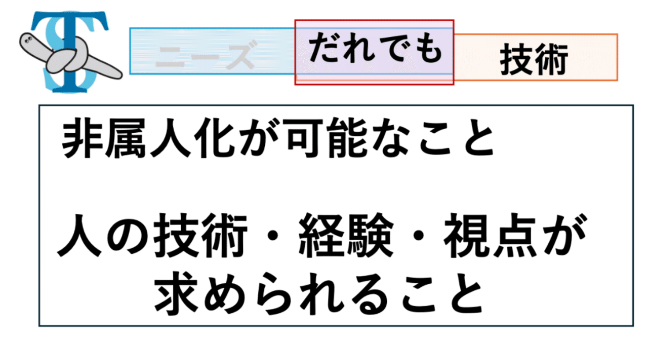 技術者減少で求められる技術の非属人化サイテックハブ合同会社