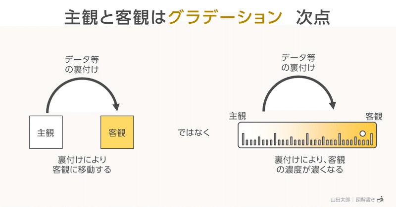 20200208主観と客観はグラデーション　次点