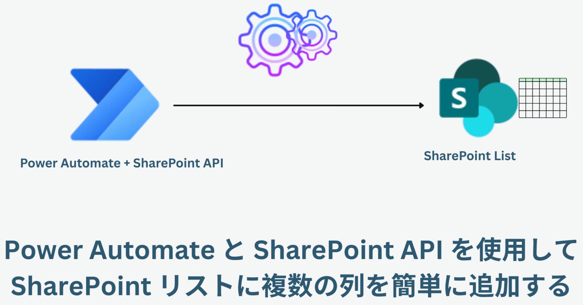 Power Automate で SharePoint リストに複数の列を追加｜Media Fusion