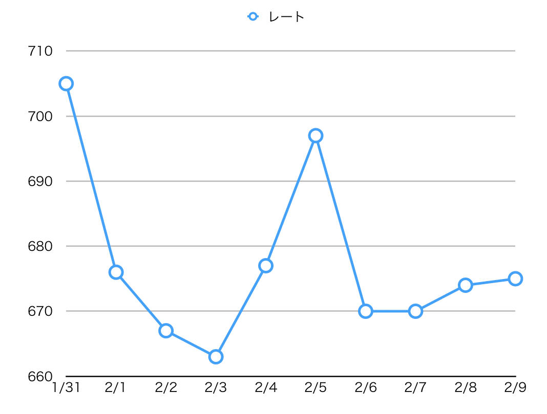 ゲームへたっぴなエンジニアが データ分析を通して ウイイレ強くなるチャレンジ 2 1 2 9編 Noz Mik Note ゲームへたっぴなエンジニアが データ分析を通して ウイイレ強くなるチャレンジ 2 1 2 9編 Noz Mik Note