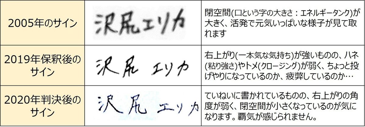 沢尻エリカデザインノート 沢尻エリカさんの筆跡から見る心境の変化｜はやしかずえ