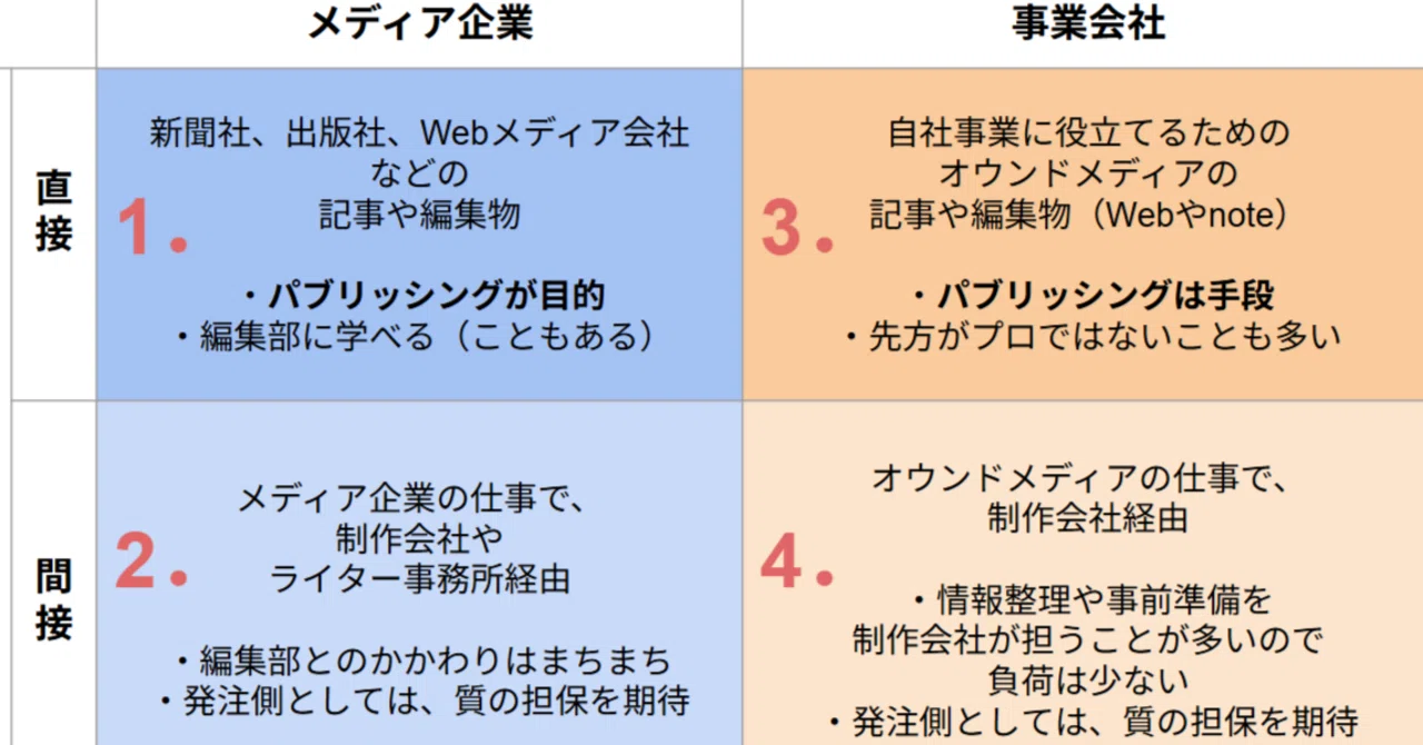 フリー編集ライターとして15年、さまざまな「座組」から学んだこと