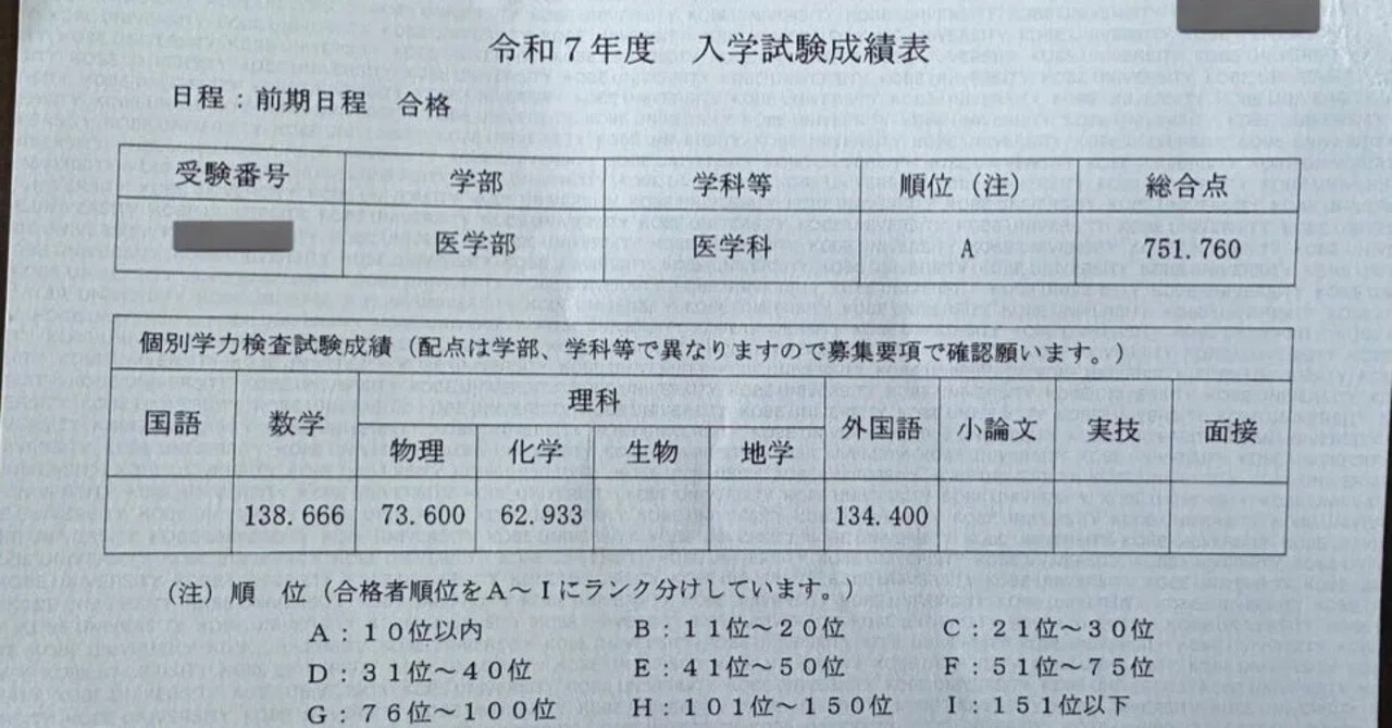 神医に現役合格するまで｜あ。