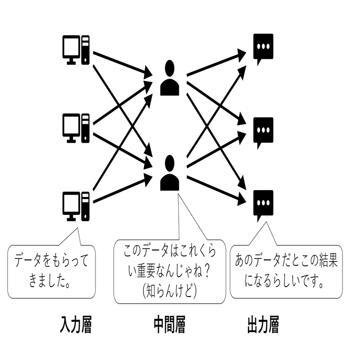 ポーカーaiを作ってみよう ガバガバ説明 Buzzwords Lablifeチャンネル Note