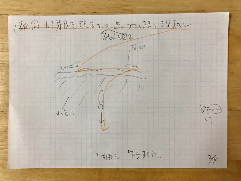 図解781 修行中は 他人を見ずに 息の続く限り潜る べし 山田太郎 図解描き Note