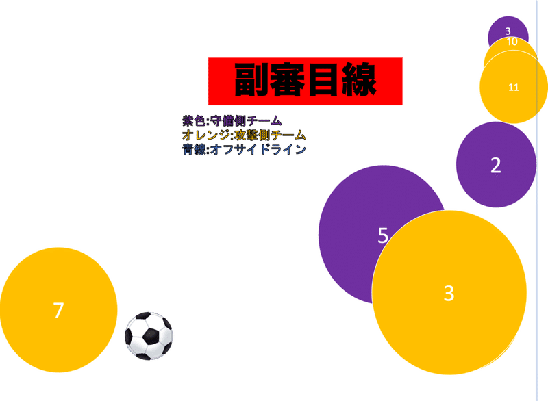 図解で解説 オフサイドとは レフェた Note 図解で解説 オフサイドとは レフェた Note