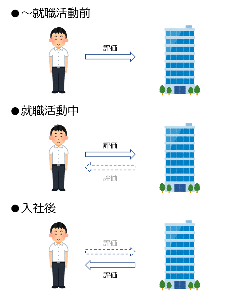 新社会人とのコミュニケーションについて 流行りの識学を交えながら のお話 前編 小島一輝 Note 新社会人とのコミュニケーションについて 流行りの識学を交えながら のお話 前編 小島一輝 Note