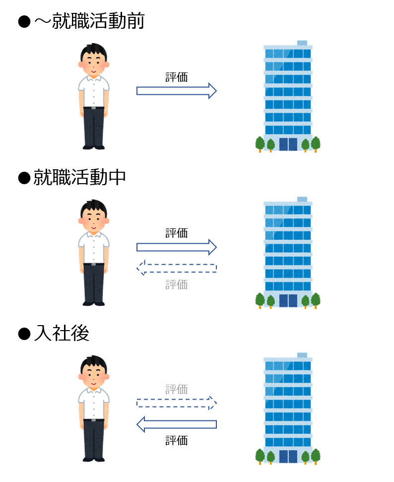 新社会人とのコミュニケーションについて 流行りの識学を交えながら のお話 前編 小島一輝 Note