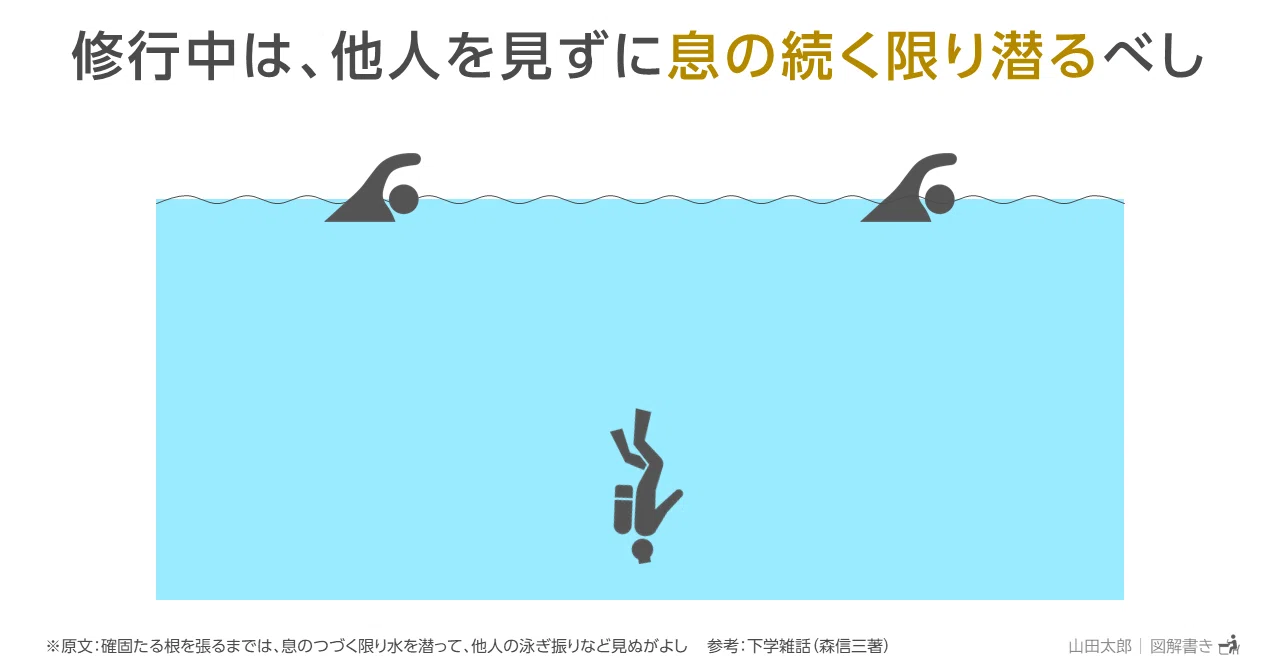図解781 修行中は 他人を見ずに 息の続く限り潜る べし 山田太郎 図解描き Note