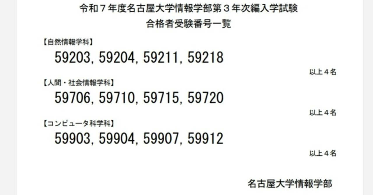 R7 名古屋大学情報学部自然情報学科3年次編入 合格まで｜yoko