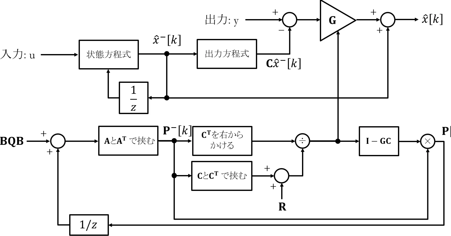 カルマンフィルタとは何か、短時間で解説｜Claude A