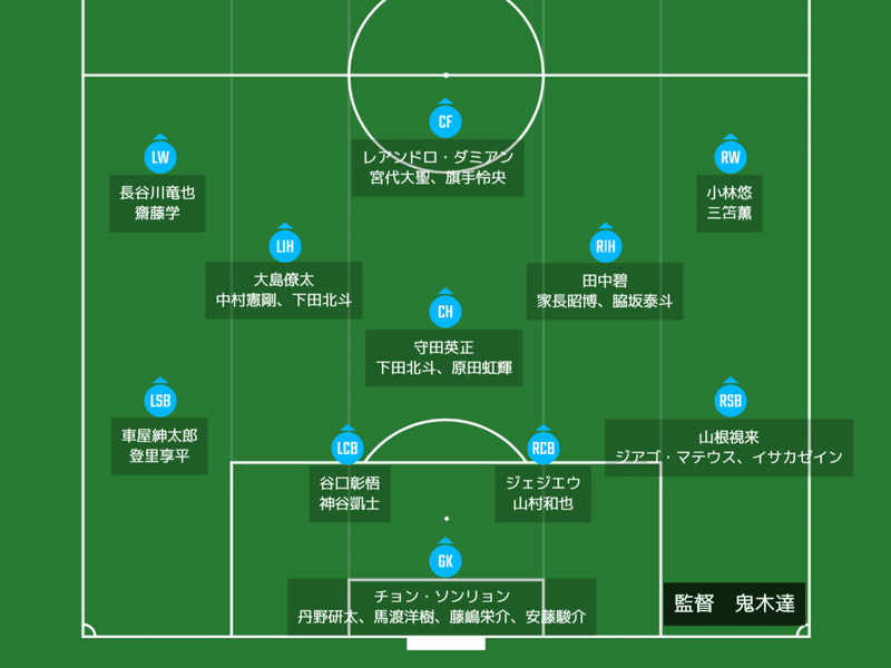 主力が流出した川崎フロンターレの王座奪還には若手の台頭が必須 戦力分析 難波拓未 大学生サッカーライター Note