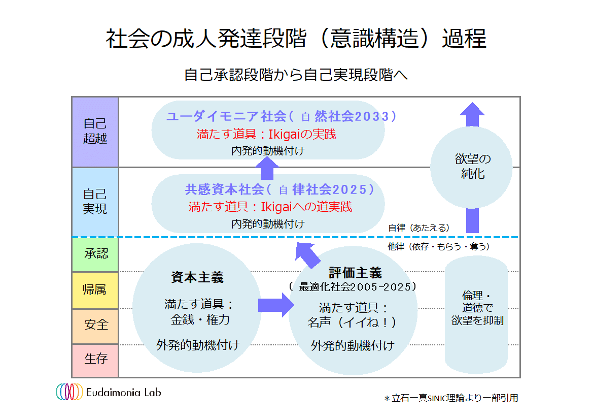地方創生・シェアリングエコノミー、ブロックチェーン、ウェル
