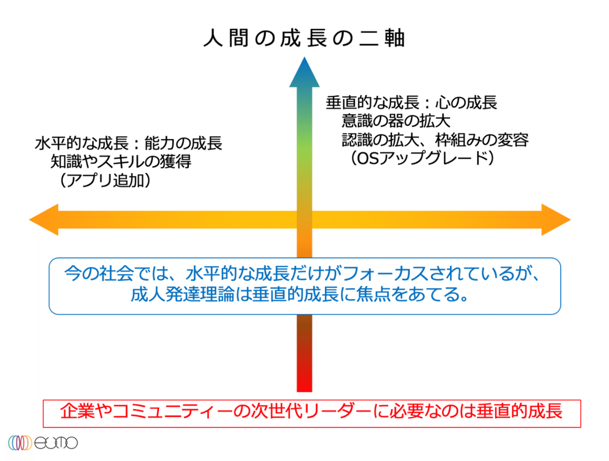 文化的-歴史的精神発達の理論 | ヴィゴツキー, 柴田 義松 |本