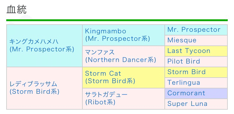 種牡馬の攻略本 2 ロードカナロア You Note 種牡馬の攻略本 2 ロードカナロア You Note