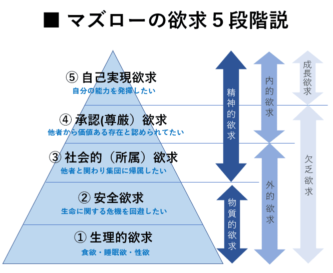 良質なモチベーションは行動の後にしか発生しない説について考えてみたnoteです 工藤太一 印刷会社二代目 Glassy株式会社代表取締役 Note
