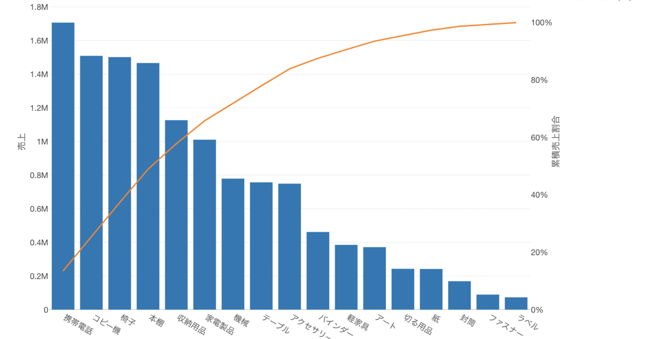 【営業・マーケター必見】AI×パレート分析で「何に注力すべきか分からない」を解決Ikuya