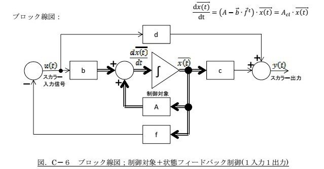 電子回路のフィードバック理論 130efd102bf0392863efeed22ec9b8