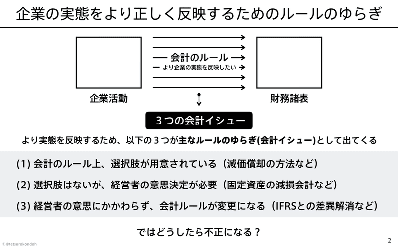 003_不正会計はなぜ起こる？.png.002