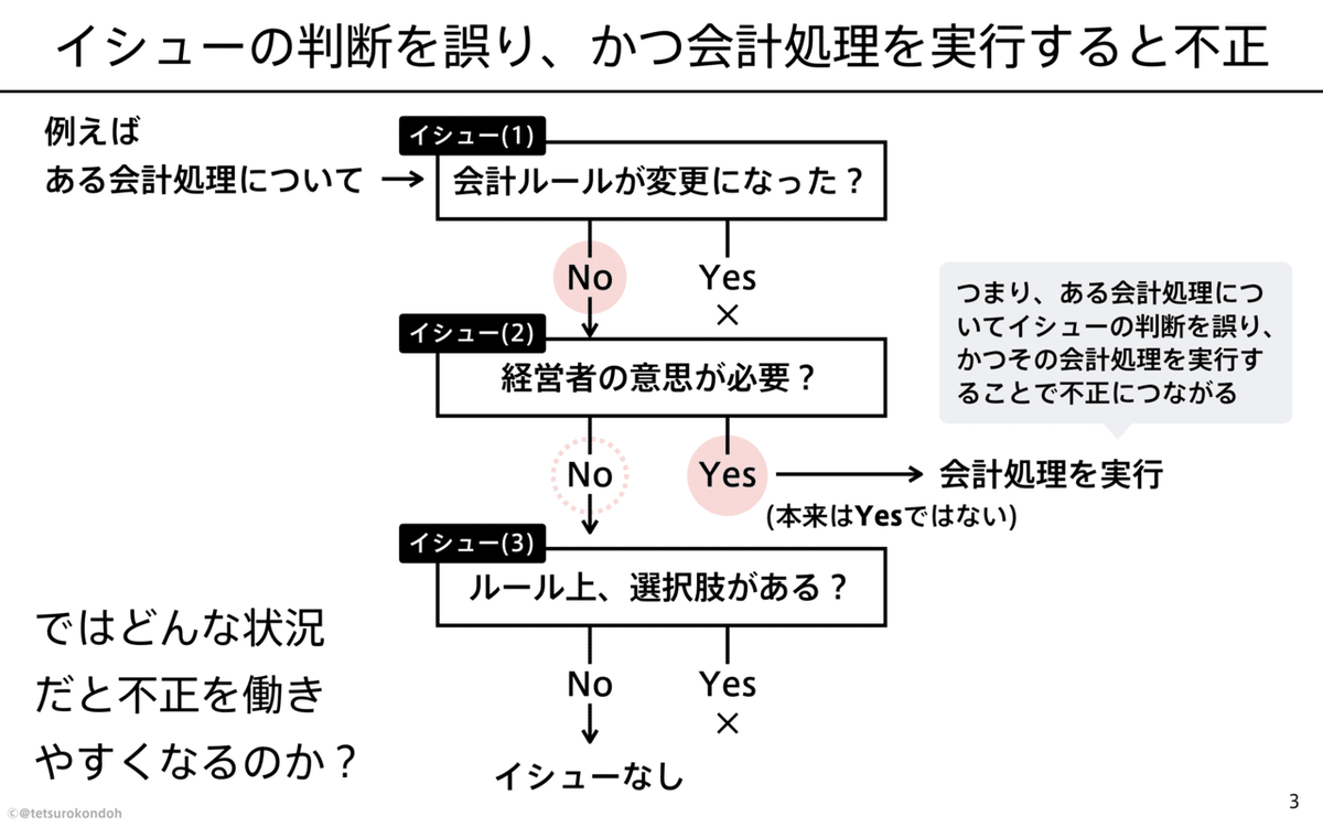 003_不正会計はなぜ起こる？.png.003