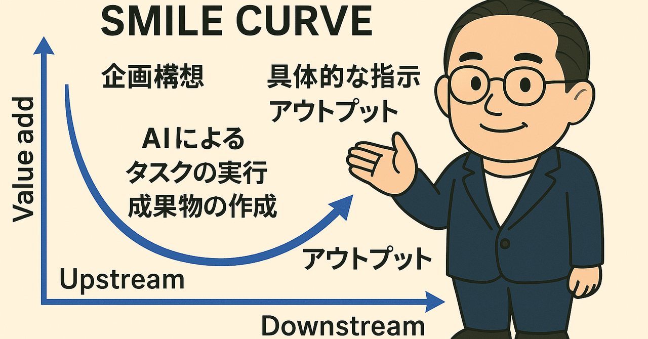 スマイルカーブ「上流」での,人間の価値の出し方Takashi Nakayama