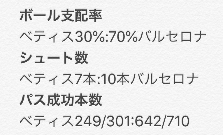第3回 リーガエスパニョーラ 第24節 ベティスvsバルセロナ 分析 解説 期待と不安の光と影 細谷龍生 Note 第3回 リーガエスパニョーラ 第24節 ベティスvsバルセロナ 分析 解説 期待と不安の光と影 細谷龍生 Note