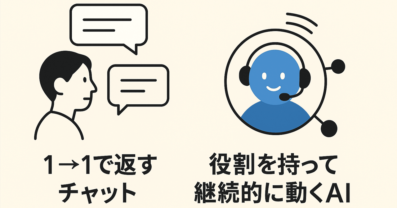 「AIが“秘書”から“社員”へ進化！？非エンジニアでも作れるAIエージェント入門」Gen(ゲン)＠AIガイドランナー/画道家