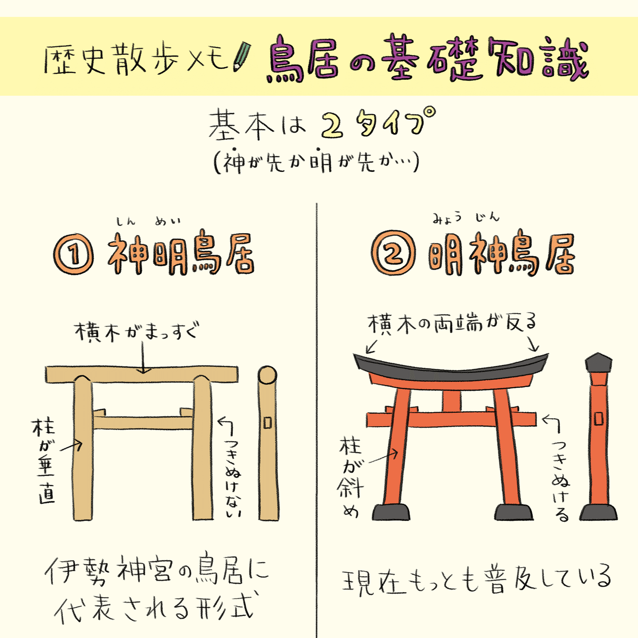 鳥居の基礎知識 ヨシノマホ Note